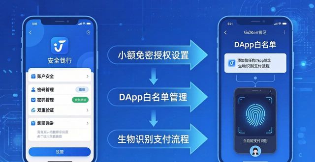在线支付-安全支付_在线支付指的是什么_如何在imToken官方下载app中实现快速在线支付？
