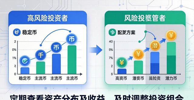 如何通过imToken安卓版进行资产分类管理，合理配置您的投资组合。_如何通过imToken安卓版进行资产分类管理，合理配置您的投资组合。_如何通过imToken安卓版进行资产分类管理，合理配置您的投资组合。