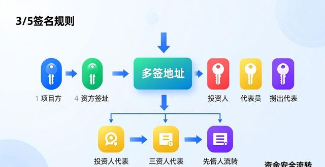 钱包项目现在倒闭多少了_投资钱包_如何使用imToken冷钱包进行资本筹集？