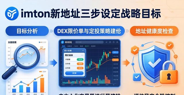 imToken新地址三步设定战略目标