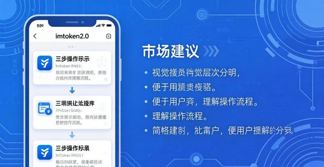 imToken2.0中如何提供市场建议？三步实操指南