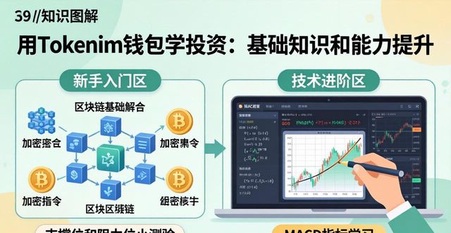 个人存款营销能力提升途径初探_如何借助tokenim钱包app的教育模块学习市场基础知识，提升自身的投资能力？_人际沟通能力提升问题研究