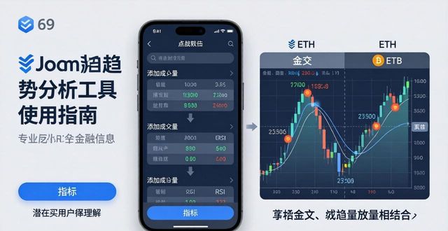 imToken趋势分析工具：3步看懂币价走势