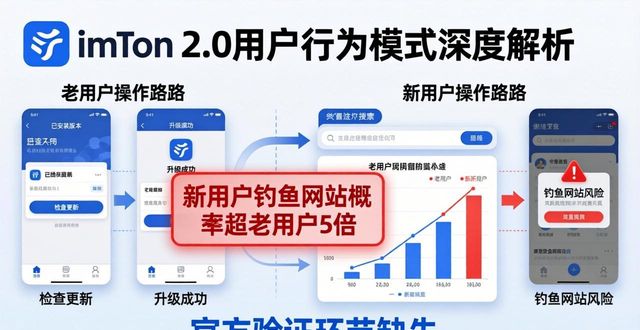 深入了解imToken官网下载2.0国际版的用户行为模式_深入了解imToken官网下载2.0国际版的用户行为模式_深入了解imToken官网下载2.0国际版的用户行为模式
