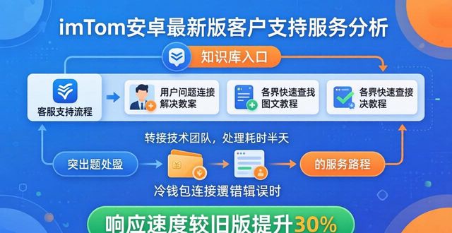 imToken安卓最新版客户支持服务怎么样