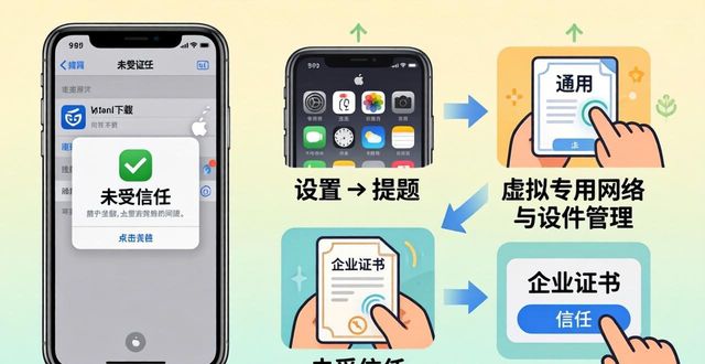 imToken苹果下载最新指南 PPT版全流程