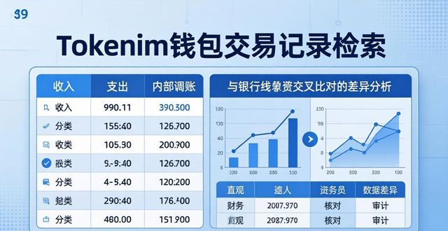 Tokenim钱包交易记录检索：财务审计与资产管理指南